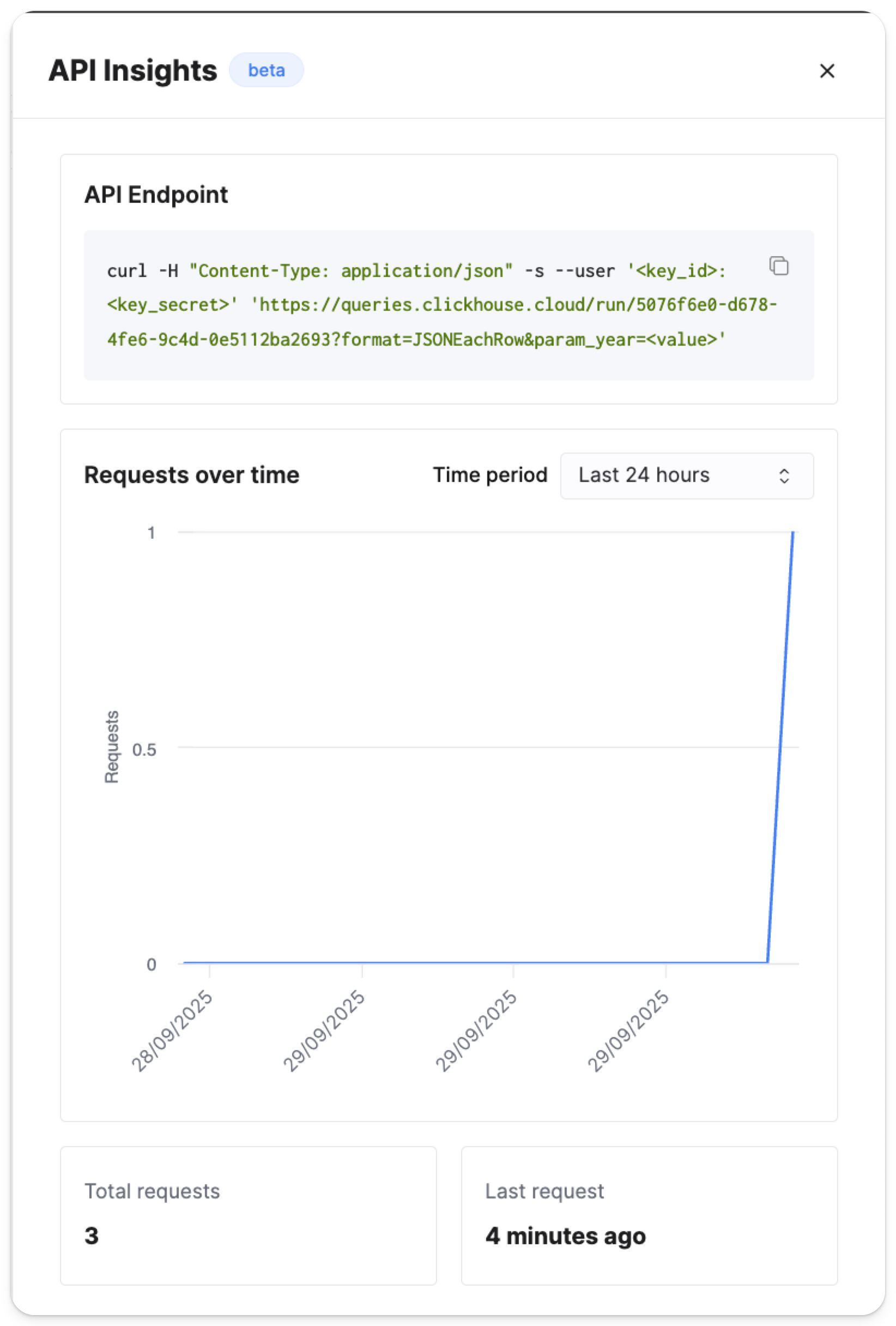 Мониторинг endpoint